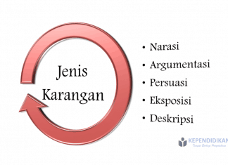 Materi Pembelajaran Archives - kependidikan.com