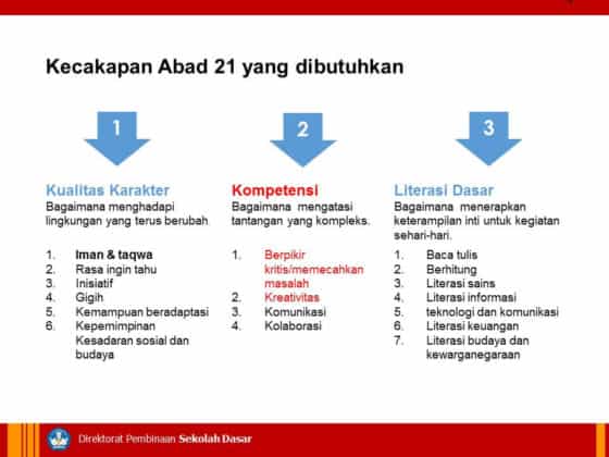 Panduan Dan Cara Membuat Soal HOTS - Kependidikan.com