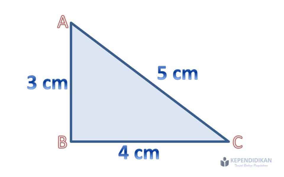 Rumus Pythagoras pada segitiga siku-siku