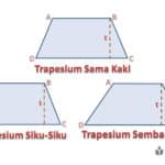 rumus trapesium sama kaki, trapesium siku-siku, dan trapesium sembarang