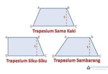 Perubahan Wujud Benda: Padat, Cair, Gas - kependidikan.com