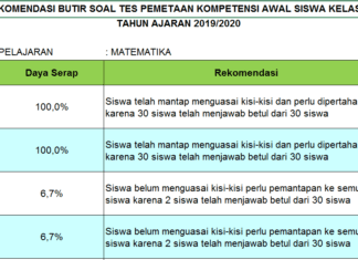 Administrasi Archives Kependidikan Com