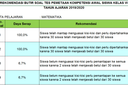 Aplikasi Analisis Jawaban Latihan Usbn Kelas 6 Kependidikan Com